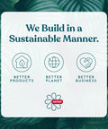 Sustainable building ad with Keter logo, icons for better products, planet, business on leafy background.