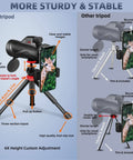 12x60 High Power Monocular With Smartphone Adapter And Tripod comparison showing stability differences for photography