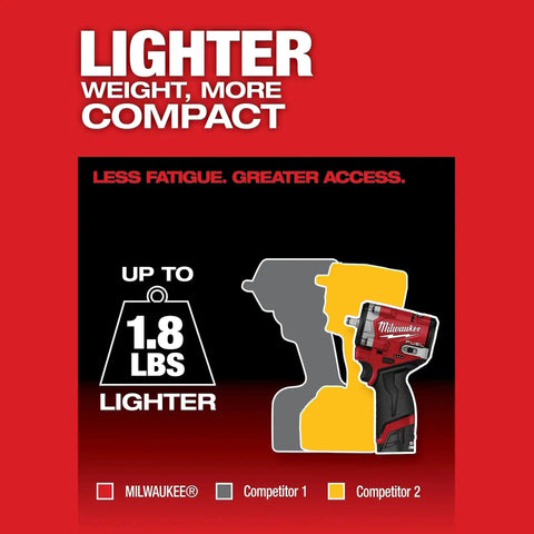 Comparison showing M12 FUEL Stubby 3/8 Inch Impact Wrench Bare Tool's compact, lightweight design against competitors.