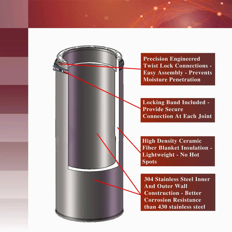 Top Shelf 8 By 36 Inch Class A Double Wall Insulated Chimney Pipe crafted from premium 304 stainless steel with precise laser seams.