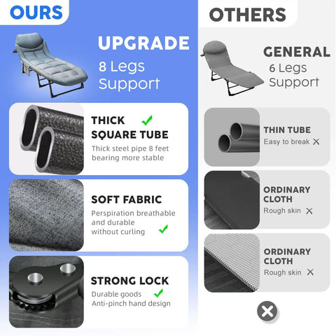 Comparison of Go To Adjustable Folding Camping Cot with 8 legs, thick tubes, soft fabric, strong lock, versus general model with 6 legs.