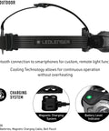 Rechargeable 1000 Lumen Headlamp With Bluetooth App Control, magnetic charging, aluminum body, IP54, outdoor use