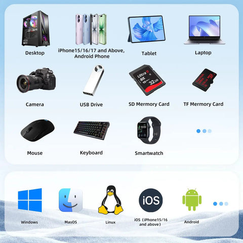Infographic showing compatibility for Ultra Fast 1TB Portable SSD With All In One USB C Hub And SD And TF Card Reader Dock for various devices.