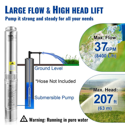 Diagram showing Deep Well Submersible Pump 1HP 115V 37 GPM 207 Ft Head 4 Inch Stainless Steel Water Pump flow and head capabilities.