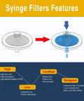 Illustration of Hydrophobic PTFE Syringe Filters, 25mm Diameter, 0.45 Micron Pore, highlighting features and flow details