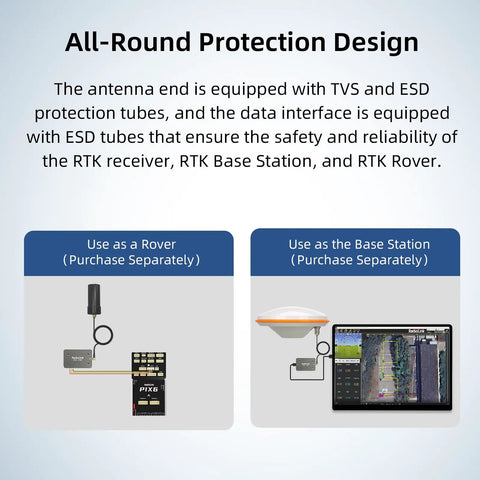 Diagram showing RTK F9P Centimeter GPS Drone Pro Grade High Precision Positioning Module Receiver setup as rover and base station.