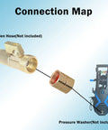 Connection map showing Heavy Duty Brass Garden Hose Adapter Female To Female Three Quarter Inch Dual Swivel Connectors setup