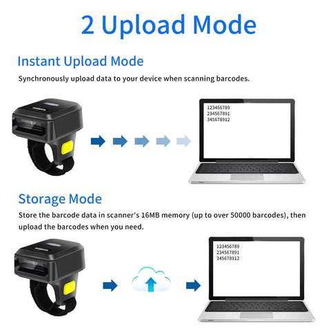 Diagram showing Ring Bluetooth Barcode Scanner Portable 3 In 1 Wireless 2 4Ghz And USB Wired with upload modes to laptop.