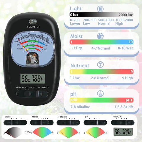 7-In-One Soil Test Kit with LCD display, showing moisture, pH, sunlight intensity, and fertility for home garden use.