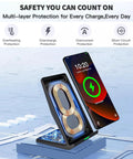 Blazing Fast 15W Wireless Charger Stand With 20W USB C Adapter showing phone charging with safety features highlighted.