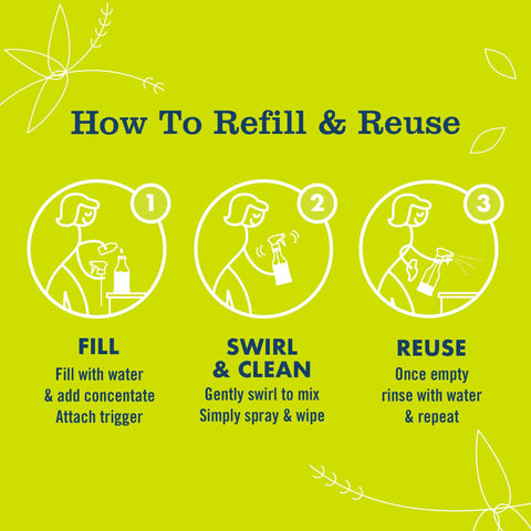 Diagram showing how to refill and reuse the Multi Surface Cleaner Dispenser Starter Kit With 16 Oz Glass Bottle And Two 2 Oz Concentrated Refills Lemon Verbena Scent Makes 32 Oz Total Of Fresh Cleaning Power For Everyday Messes in three steps: fill, swirl & clean, reuse.