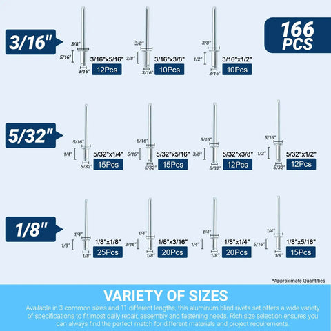 Diagram of Aluminum Blind Rivet Kit With 166 Pieces In 11 Sizes From 1/8 Inch To 3/16 Inch Corrosion Resistant Lightweight And DIY Friendly