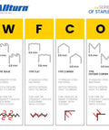 1200 Piece Stainless Steel Wave Shape Welding Staples Heavy Duty Auto Repair Kit chart showing staple types and sizes for bumpers, plastics