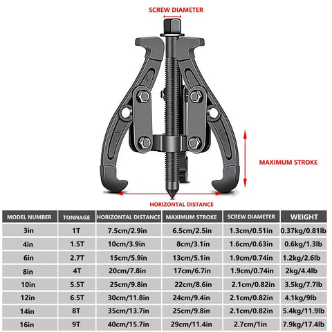 Pro Grade Die Forged Carbon Steel Bearing Puller Kit With Beast Mode Multi Jaw Clamps showing specifications and dimensions.