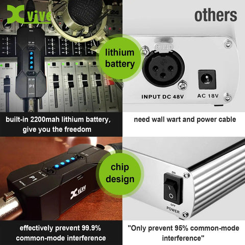 Portable Phantom Power Supply 48V 12V Switch for Condenser and Shotgun Mics, Rechargeable Battery Pack With Up To 40 Hours Of Run Time