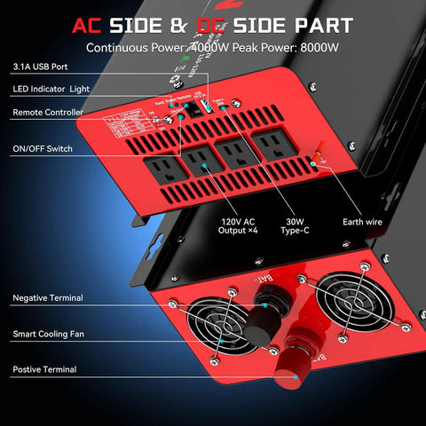 Heavy Duty 4000W Power Inverter Converts 12V DC To 120V AC With 8000W Peak Surge showing AC connectors and USB ports.