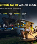 Graphic showing compatibility of 48V Lithium Golf Cart Battery With Metal Case Conversion Kit And Charger And LCD Monitor Built In 200A Bluetooth BMS Peak 1000A Three To Five Seconds For RV Solar System Heavy Duty Performance with various vehicle models.