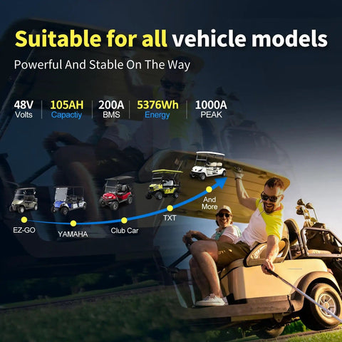 Graphic showing compatibility of 48V Lithium Golf Cart Battery With Metal Case Conversion Kit And Charger And LCD Monitor Built In 200A Bluetooth BMS Peak 1000A Three To Five Seconds For RV Solar System Heavy Duty Performance with various vehicle models.