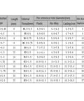 Durable M10x1.5 Gold Self-Tapping Threaded Inserts technical specifications table for various materials and dimensions.
