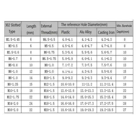 Durable M10x1.5 Gold Self-Tapping Threaded Inserts technical specifications table for various materials and dimensions.