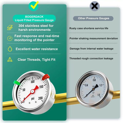 Comparison between stainless steel liquid filled pressure gauge back mount built tough for water oil and air testing and a standard gauge.
