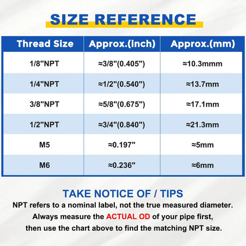 Size reference chart for Five Pack Push To Connect Fittings For 0.39 Inch Tubing And One Eighth Inch NPT Nickel Plated Brass Female Adapters