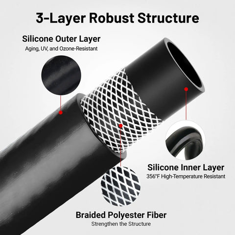 Three Quarters Inch Silicone Heater Hose For Automotive Radiator And Coolant System, Straight Fit SAE J20R3, 3-layer structure