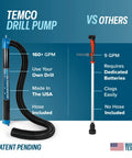 Heavy Duty Drill Powered Stick Water Transfer Pump Slams Through 160 GPM image showing features comparing to other pumps.