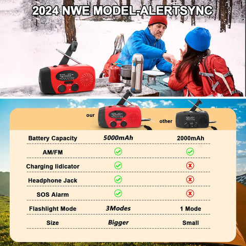 2024 model Emergency Weather Radio With AM FM NOAA Reception Hand Crank Power LED Flashlight, shown with comparison chart