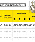 Rugged Heavy Duty One Quarter Inch Clevis Grab Hook For Grade 70 Chain 3600 Lbs WLL table with dimensions and load limits