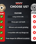 Comparison chart for All In One Wood Carving Disc Set For Angle Grinder Five Piece Kit With benefits over other discs