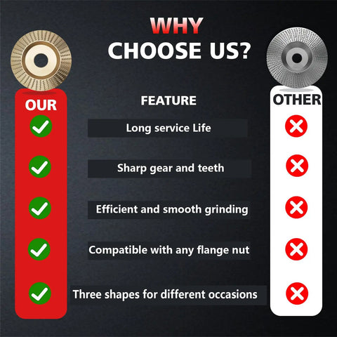 Comparison chart for All In One Wood Carving Disc Set For Angle Grinder Five Piece Kit With benefits over other discs