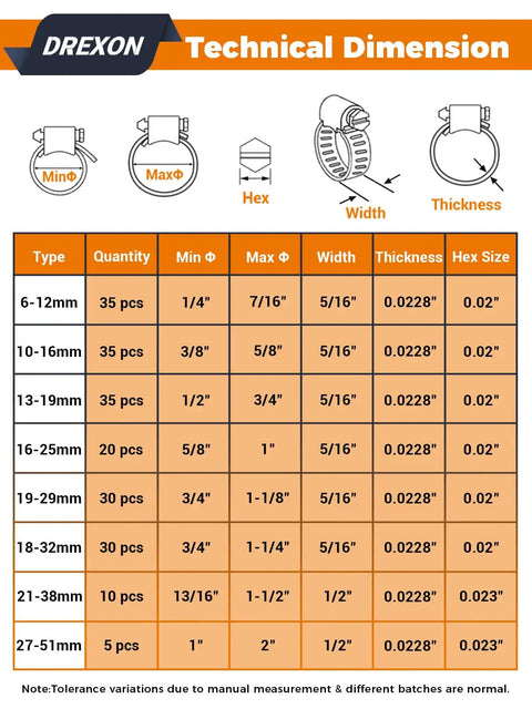 Heavy Duty Hose Clamp Kit 200 Piece Assortment Built Tough 304 Stainless Steel Black Dacro Coated Bands technical dimensions chart