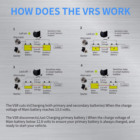 Heavy Duty Workhorse 12V 140A Voltage Sensitive Relay For Dual Battery Systems With Auto Trigger Switch diagram showing operation details.