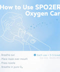 Illustration showing usage instructions for Portable 10 Liter Oxygen Canisters With Leak Proof Mask 97 Percent Pure O2 Oxygen Tank.