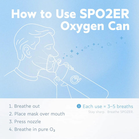 Illustration showing usage instructions for Portable 10 Liter Oxygen Canisters With Leak Proof Mask 97 Percent Pure O2 Oxygen Tank.