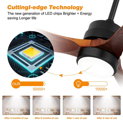 Close-up of LED chip technology on 52 Inch Wood Ceiling Fan With Remote Control, 3 Color Temperature LED Light Kit, Rustic Vintage Style