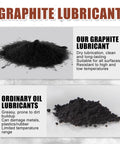Comparison of dry graphite lubricant and ordinary oil lubricants with descriptions of benefits and limitations.