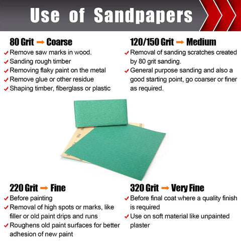 Sandpaper Set 25 Pcs Assortment, 5 Sheets Each Of Grit 80 120 150 220 320, 9 By 11 Inch Sheets with usage guidelines