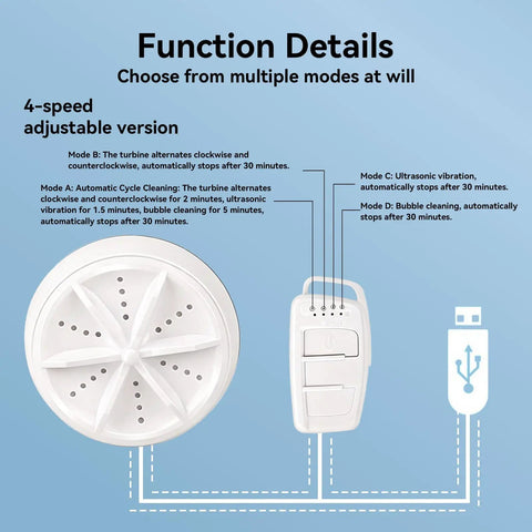 Function details of Portable Mini Ultrasonic Washing Machine For Everyday Laundry And Kitchen Prep with mode options.