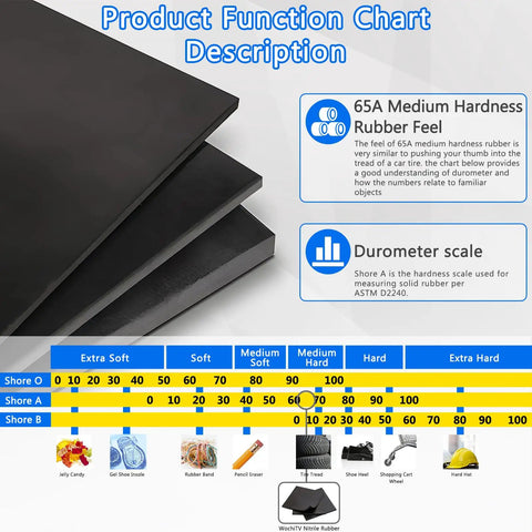 Durable Nitrile Rubber Sheet One Sixteenth Inch Thick 12 By 12 Inch Buna N NBR Fuel Oil Resistant Gasket Material For Seals Bumpers And DIY Projects That Last Great For Shop Repairs And DIY Tasks, hardness chart