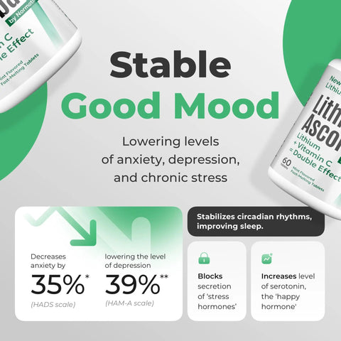 Product packaging of Lithium Ascorbate With Vitamin C Brain Boost Tablets showing benefits for mood and stress relief.