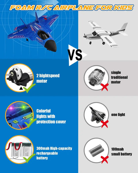 Comparison chart of F22 RC Airplane Beginner Friendly Easy To Fly 2.4GHz Remote Control Fighter Jet with gyro stabilizer vs other model.
