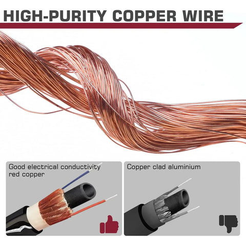 High-purity copper wire with good conductivity, displaying cross-sections of red copper and copper clad aluminum wires.