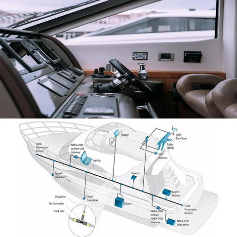 Boat cockpit with diagram of Yamaha Outboard Engine Interface Starter Kit For Marine Data Network With Backbone Cables Drops Tees