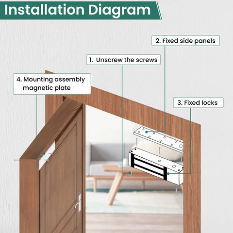 Installation diagram for 600 Lb Electric Magnetic Door Lock with holding force for single door, showing mounting steps on wooden frame.