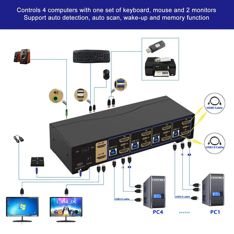 Slick Dual Monitor Kvm Switch Delivers Hdmi 4K At 60Hz To Handle Four Desktop Or Laptop Setups Across Two Screens While Sharing Wireless Peripherals No Sweat For A Smooth Home Office Vibe showing multiple connections.