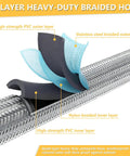 Diagram showing the 4-layer design of the Stainless Steel Braided 18 Inch RV Propane Hose With Gauge Pack Of Two