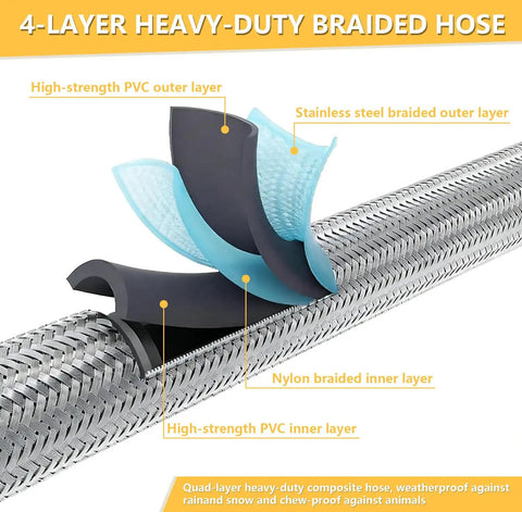 Diagram showing the 4-layer design of the Stainless Steel Braided 18 Inch RV Propane Hose With Gauge Pack Of Two