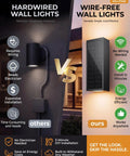 Hardwired wall light versus wire-free wall light comparison, showing features of ease of installation and energy efficiency.